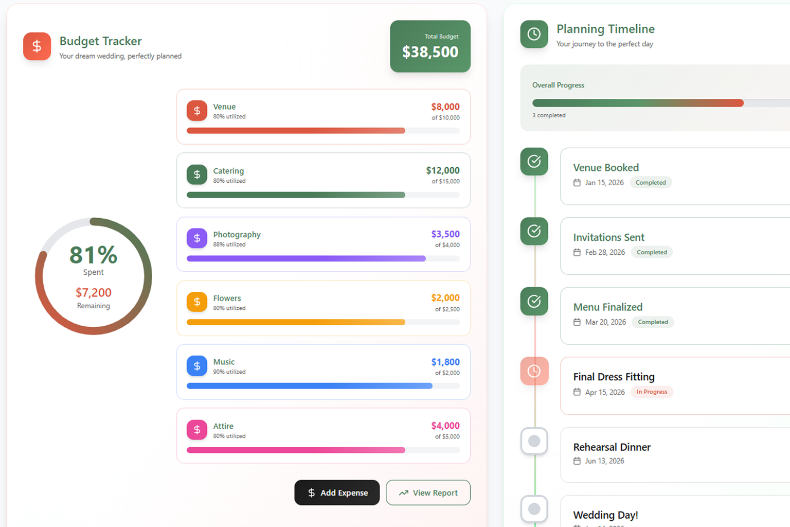 AI Budget Optimizer Mockup